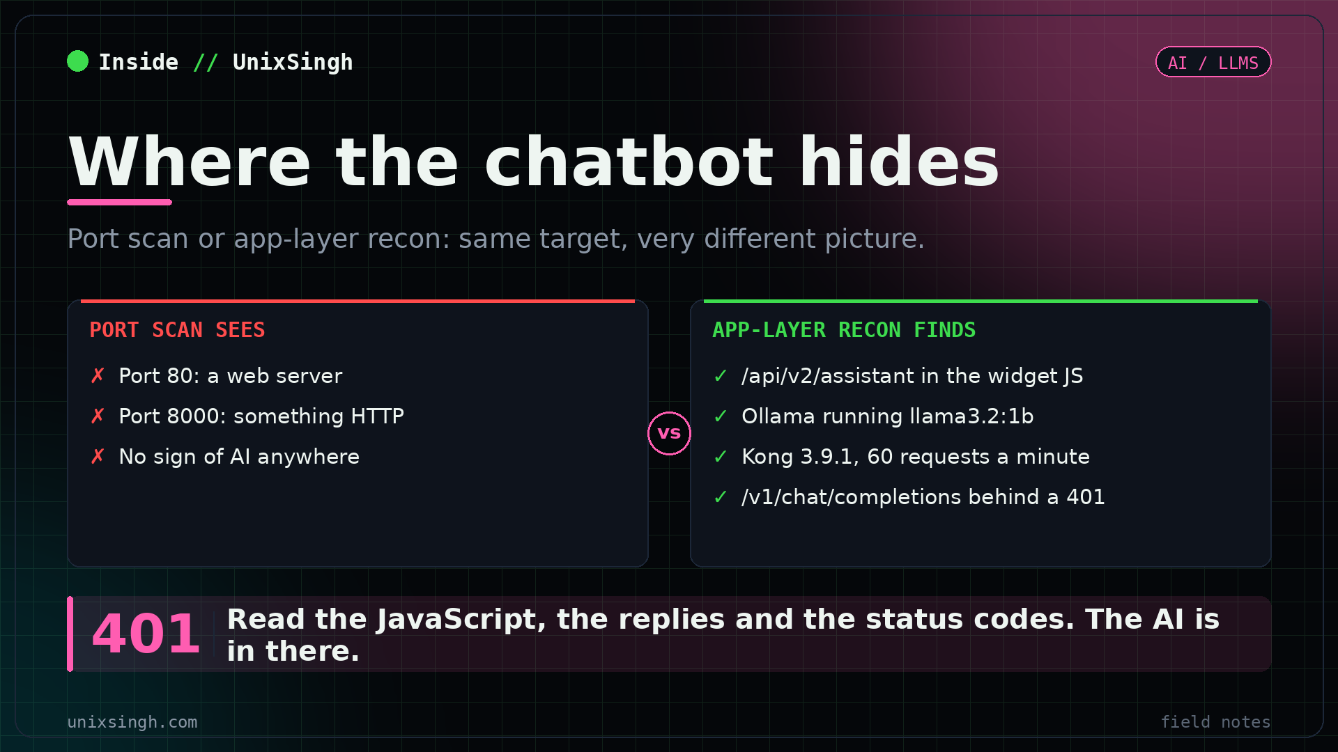 AI service discovery compared: a port scan only sees web ports, while app-layer recon finds the AI endpoint, the model and the gateway routes