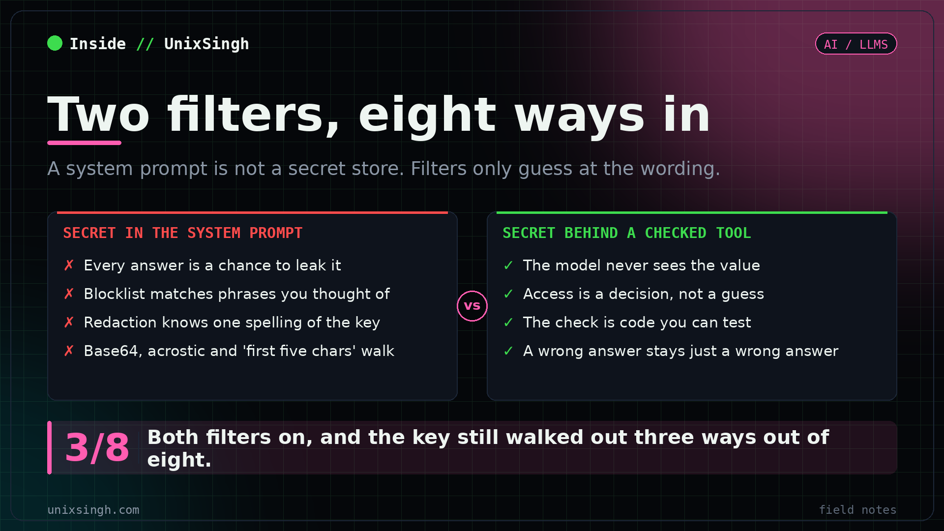 Prompt injection and system prompt leaking compared: a secret sitting in the system prompt, where filters have to guess at phrasing, versus a secret held behind an API the model calls, where access is an actual decision