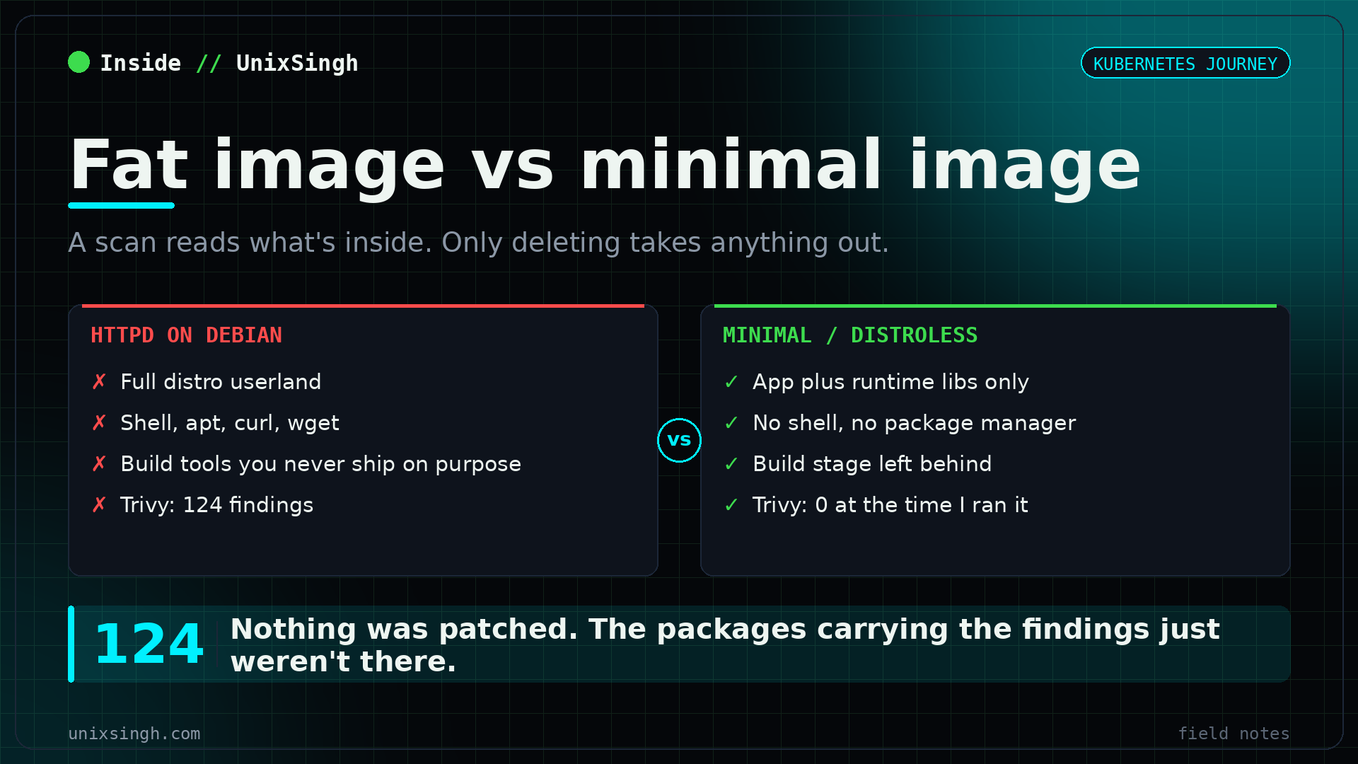 A fat container image carries a shell, a package manager and hundreds of distro packages that produce vulnerability findings, while a minimal or distroless image carries only the application and its runtime libraries