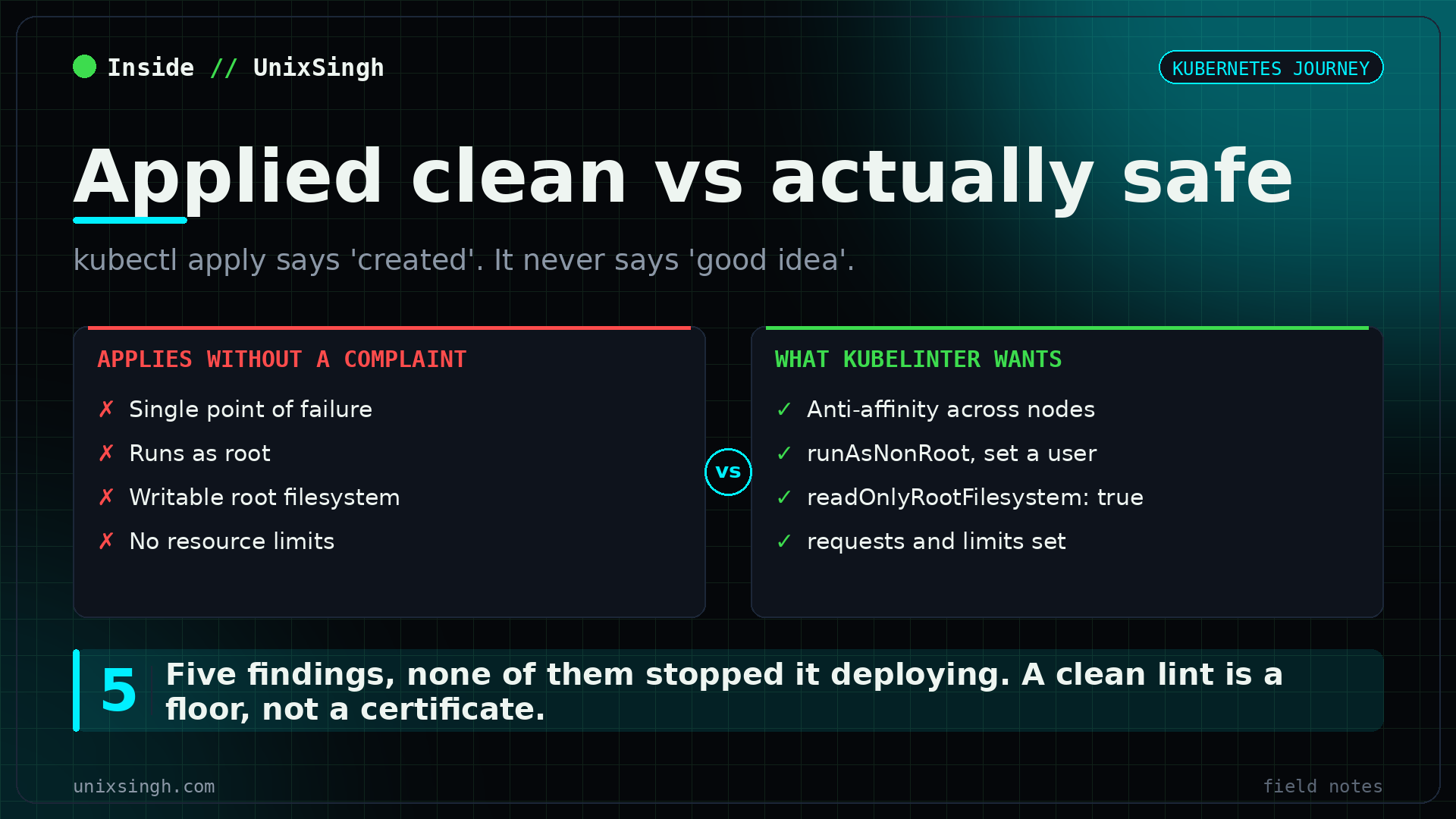 KubeLinter reads a Kubernetes manifest before it is applied and flags missing resource limits, run-as-root containers, no read-only root filesystem and no anti-affinity, each with a remediation