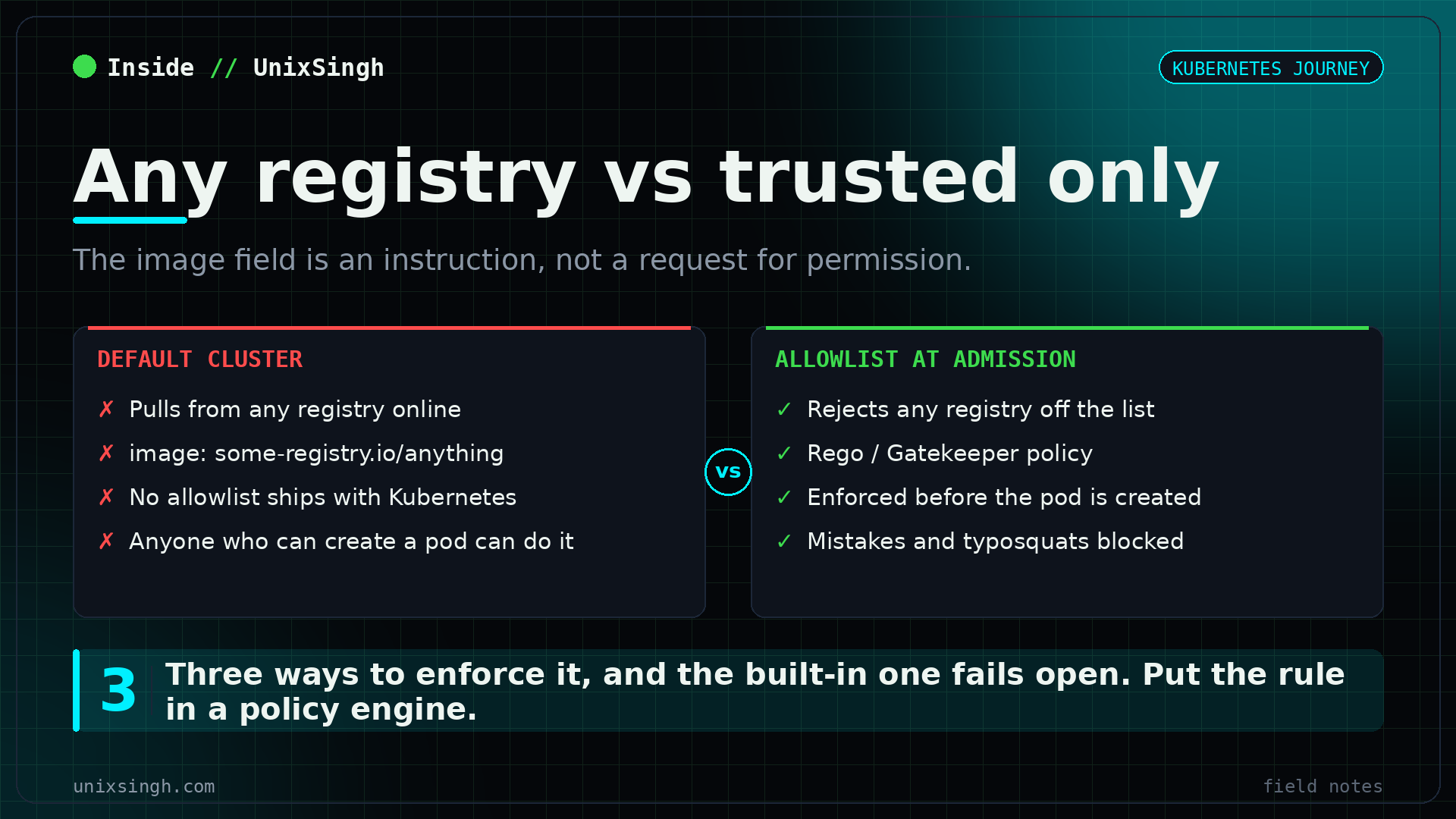 By default Kubernetes pulls a container image from any registry, and an admission controller with a registry allowlist rejects images that do not come from a trusted source