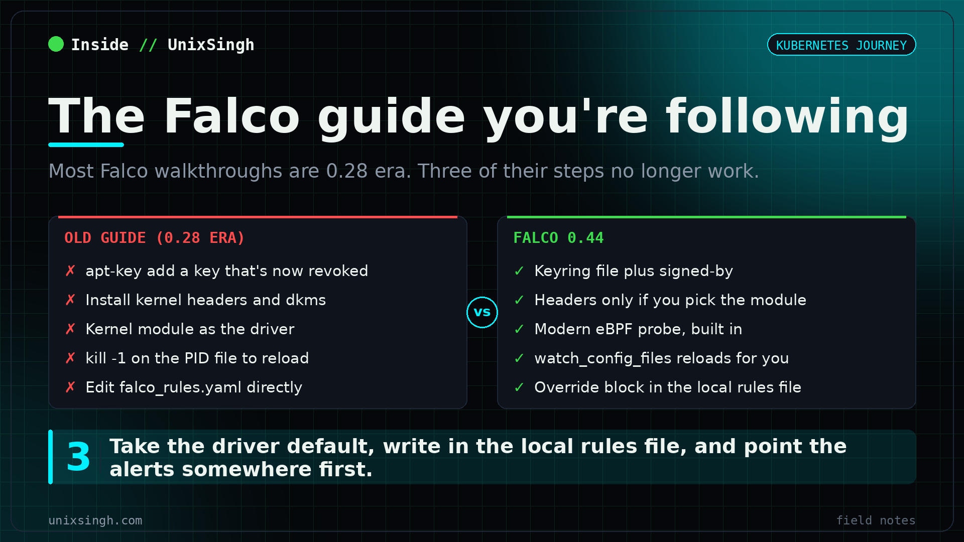 Falco install guides compared: the old 0.28 era steps with a revoked GPG key, kernel headers and a manual SIGHUP reload, against current Falco 0.44 with a keyring, the built-in modern eBPF probe and automatic config reload