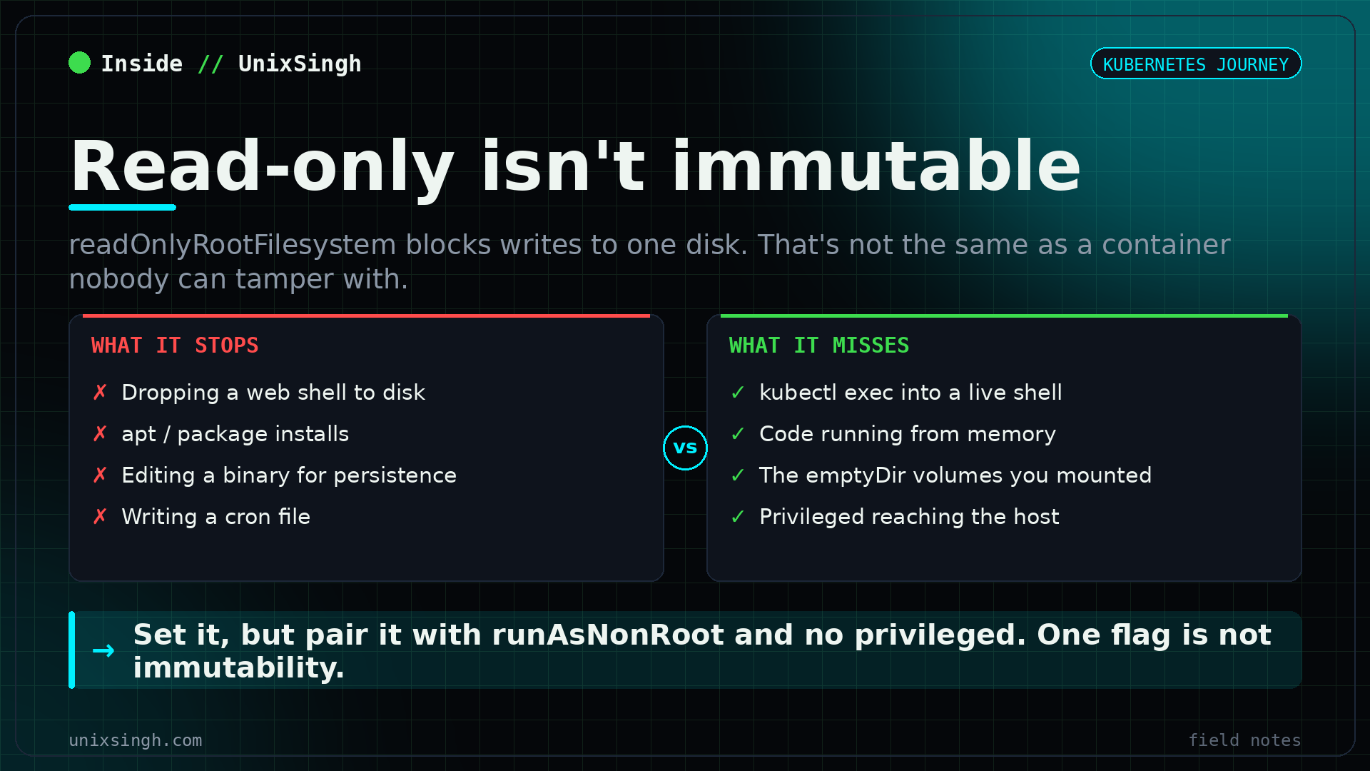 What a read-only root filesystem stops in Kubernetes, such as writing a webshell or installing a package, versus what it misses, such as an interactive shell, in-memory code and writable emptyDir volumes