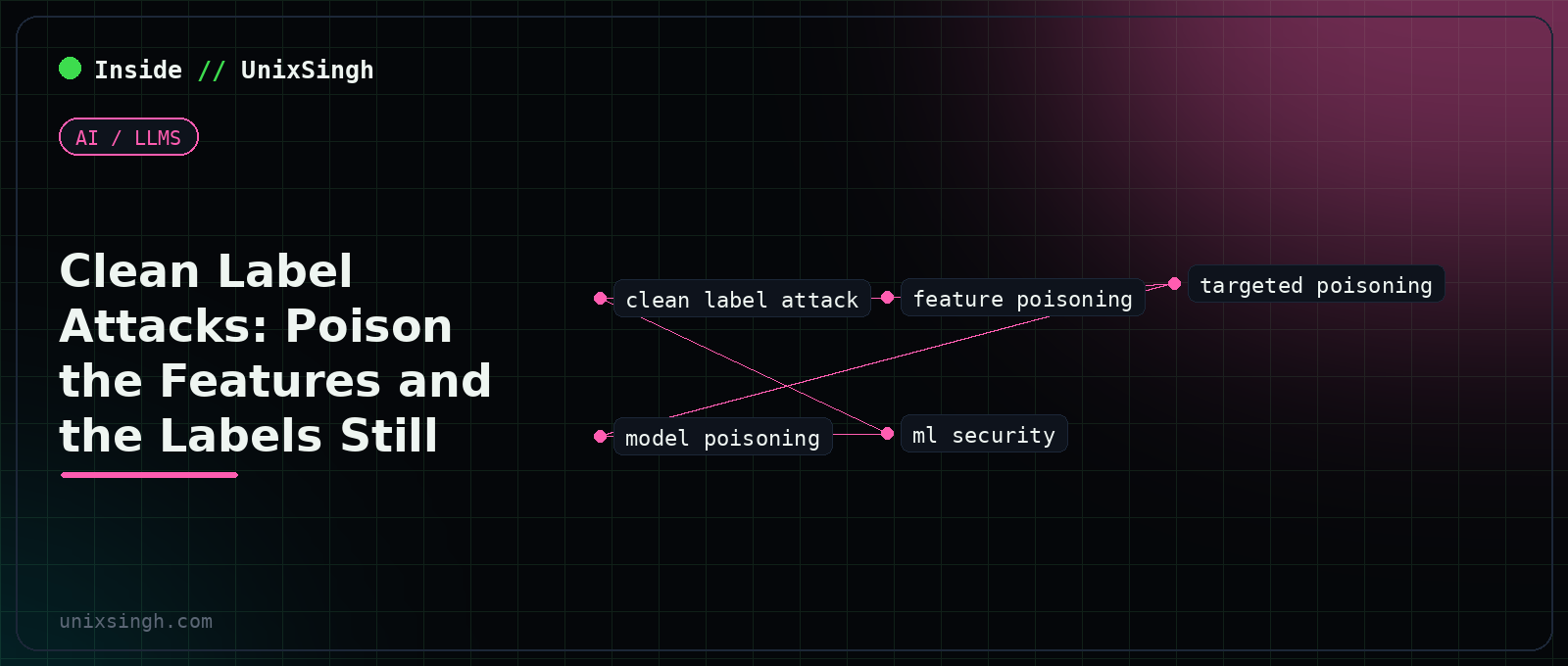 Clean label poisoning attack: perturbed feature points shifting a decision boundary past one target instance