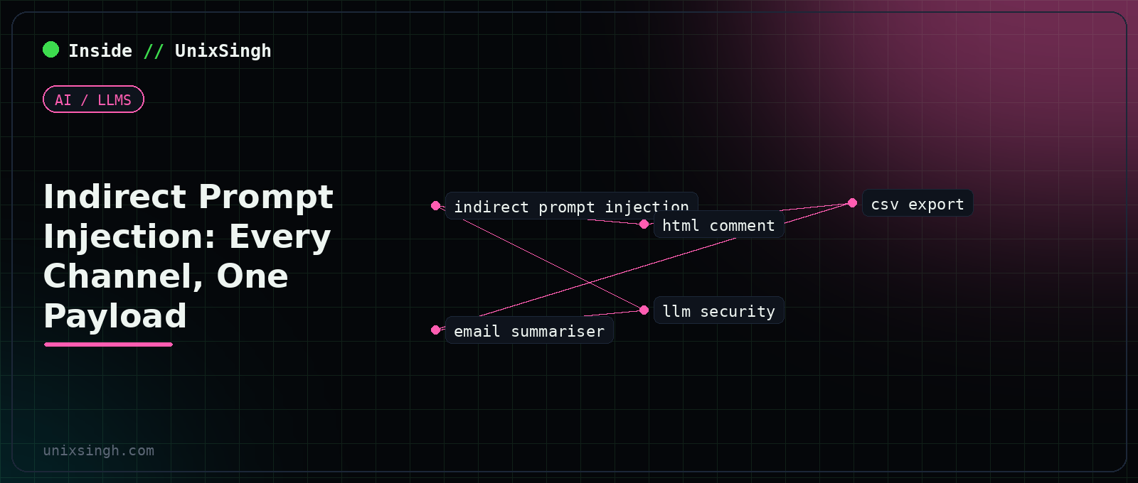 Indirect prompt injection delivery channels: a web page, an HTML comment, a CSV export and an email all reaching the same model