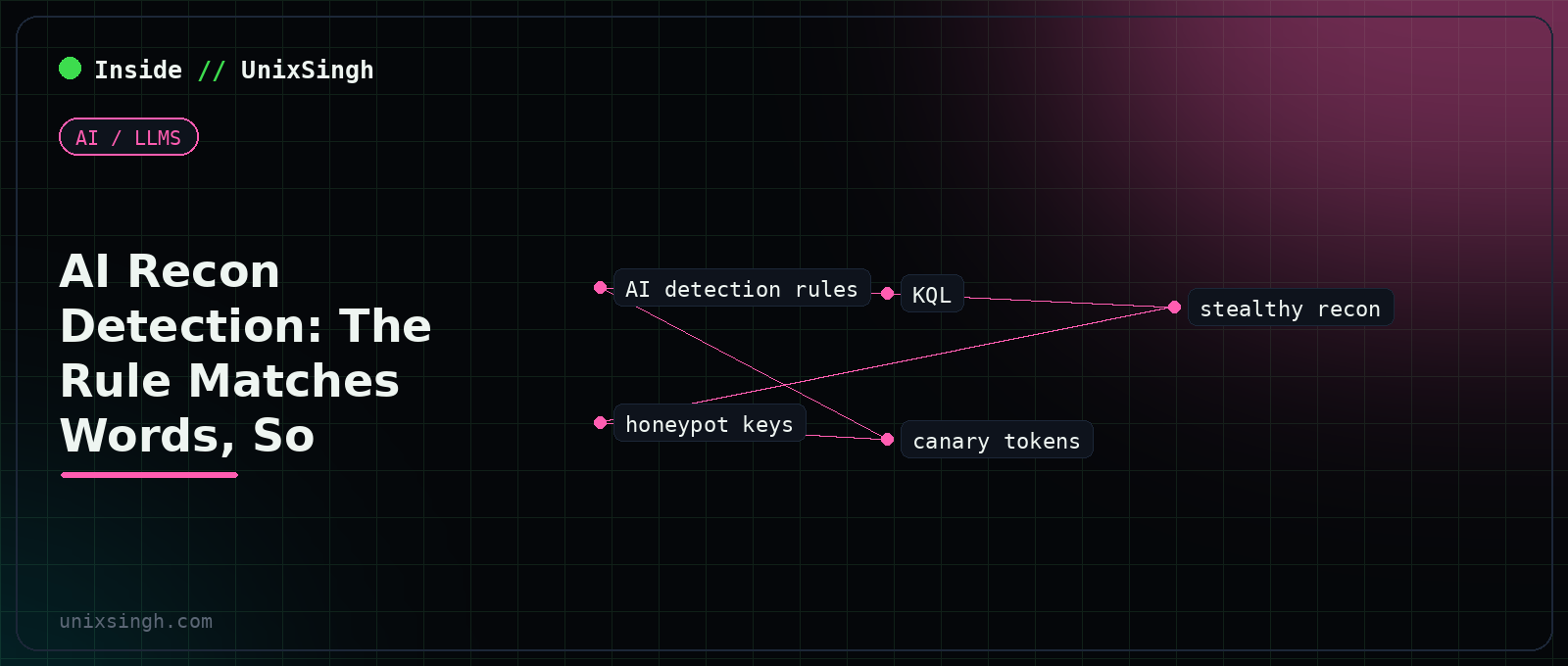 AI recon detection: a SIEM dashboard of chatbot logs next to a noisy and a stealthy query