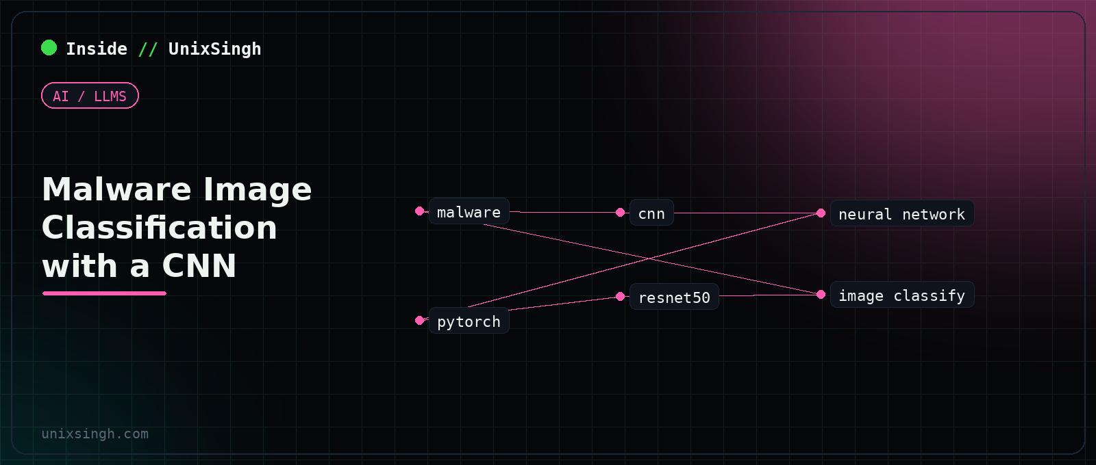 Malware image classification with a CNN: converting binaries to greyscale images and training a convolutional network to sort them by family - AI / LLMs