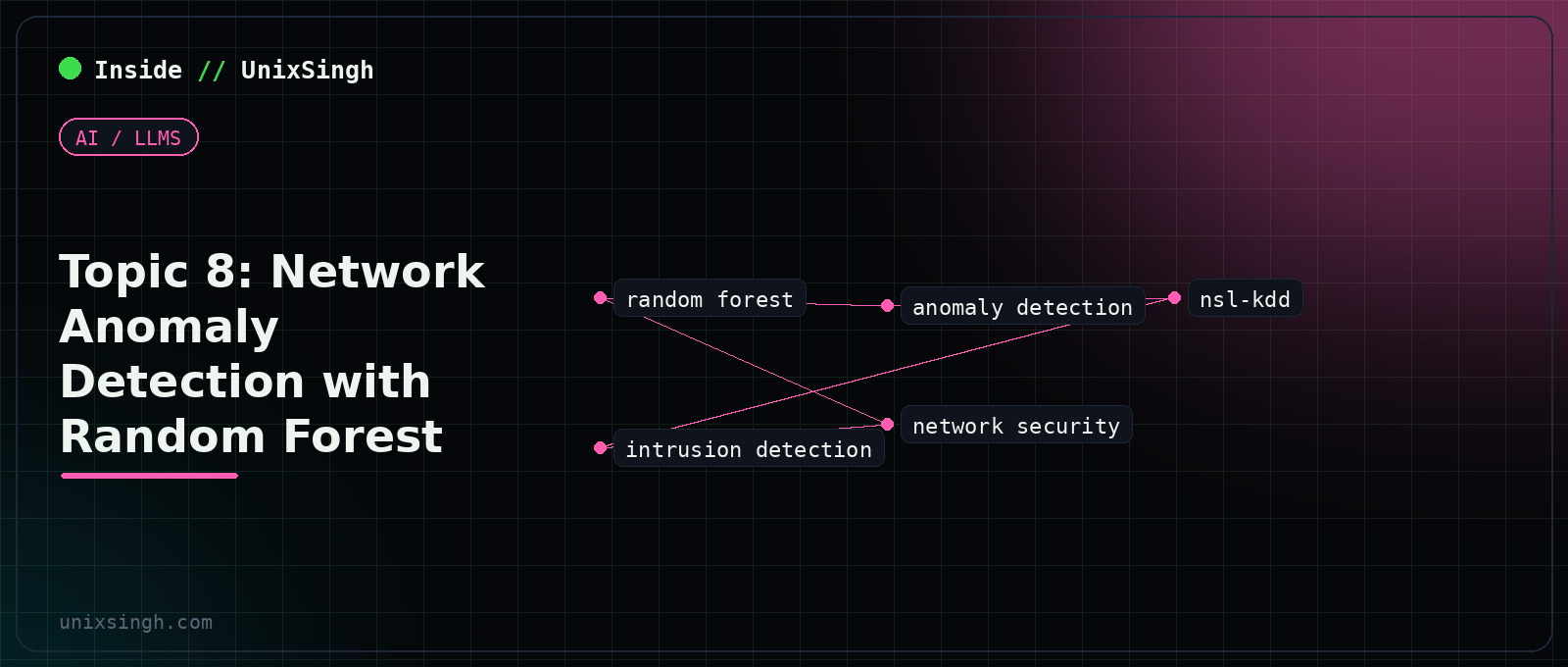 Random Forest network anomaly detection: classifying NSL-KDD style traffic into normal and attack categories - AI / LLMs