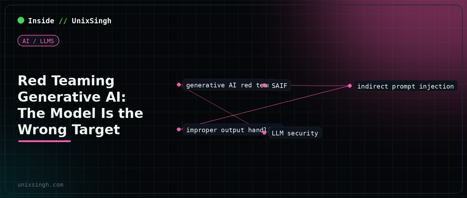 Red teaming generative AI across four layers: model, data, application and system, and where the real findings actually sit