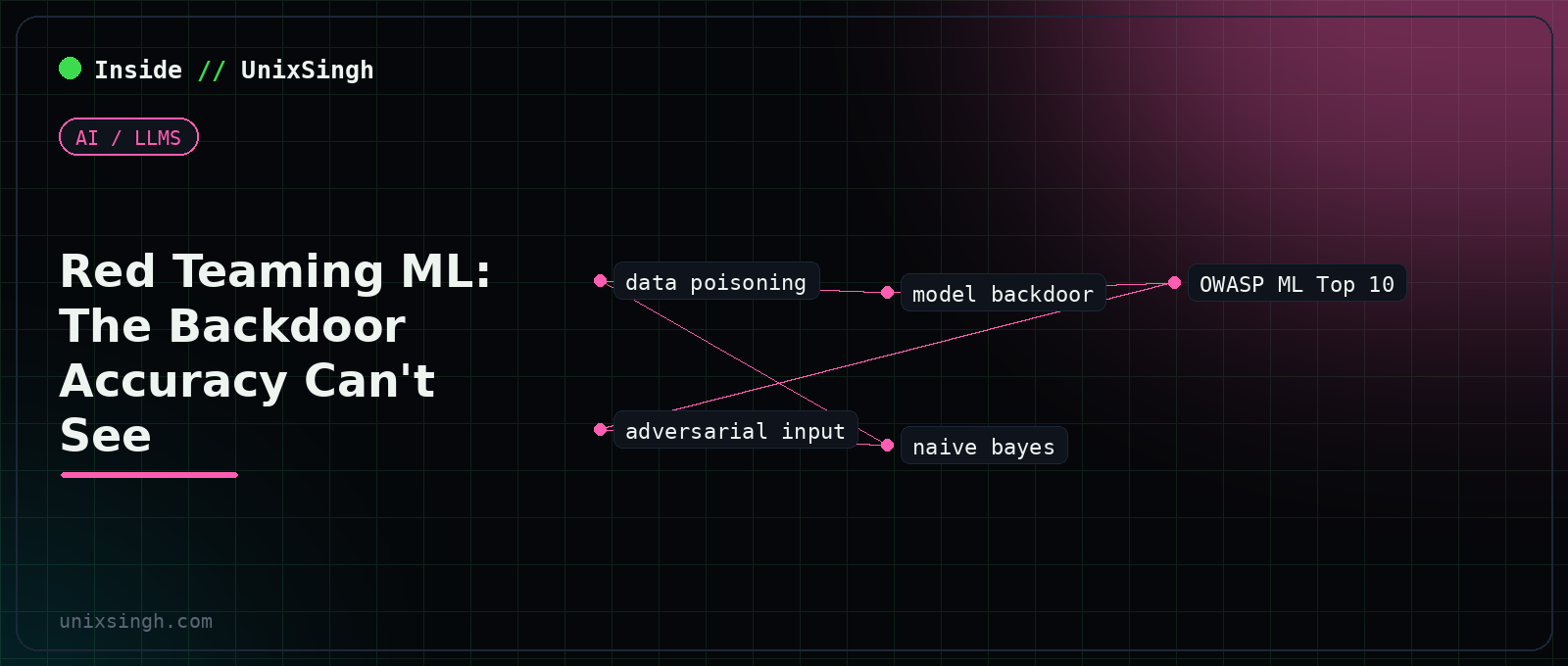 Red teaming ML: data poisoning and a model backdoor that the accuracy score cannot see, AI and LLM security