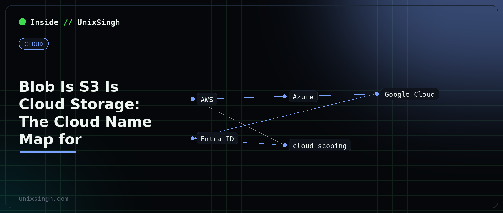AWS, Azure and Google Cloud service names mapped side by side for cloud penetration testing