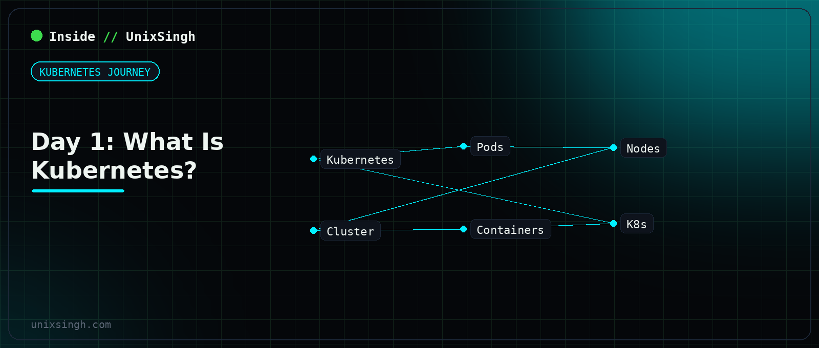 Topic 1: What Is Kubernetes? - Kubernetes Journey