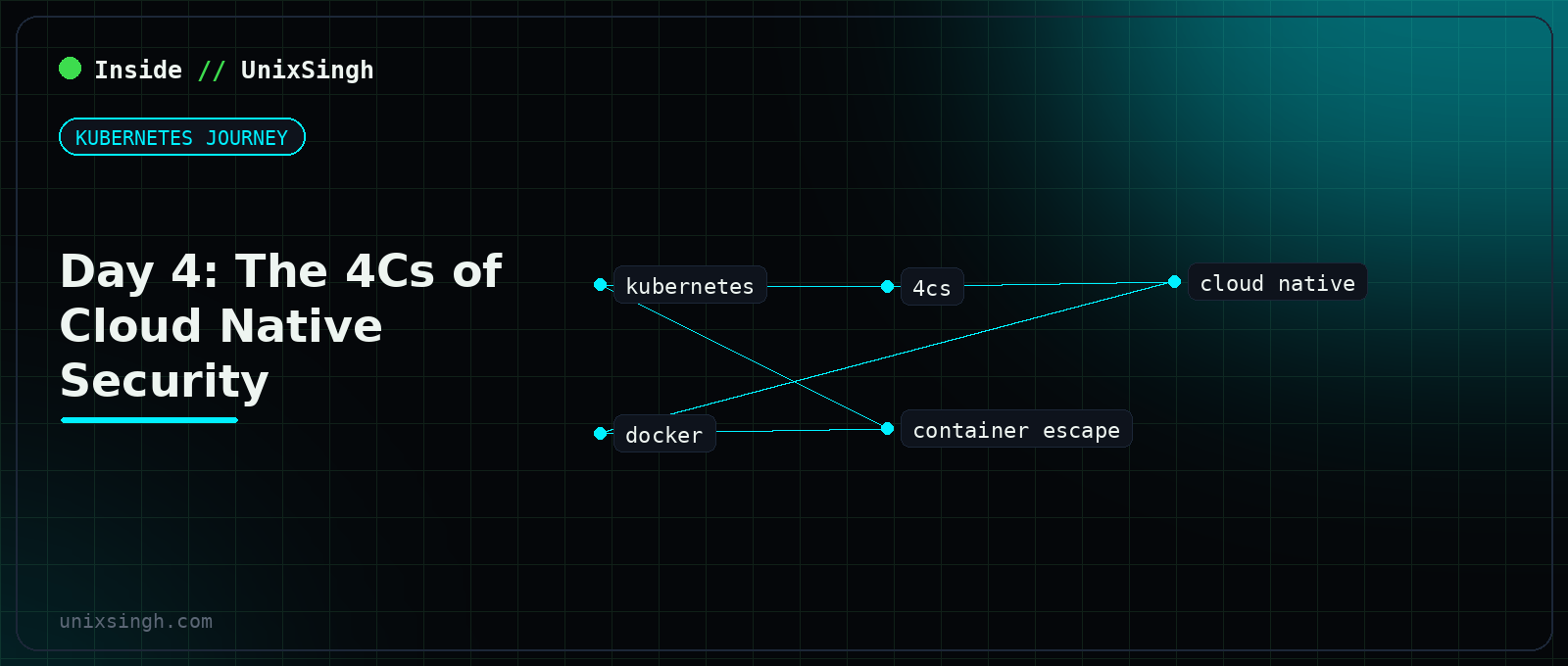 The 4Cs of Cloud Native Security and a Kubernetes attack chain - Kubernetes Journey