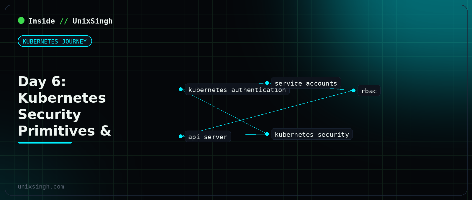Kubernetes security primitives, authentication and service accounts - Kubernetes Journey