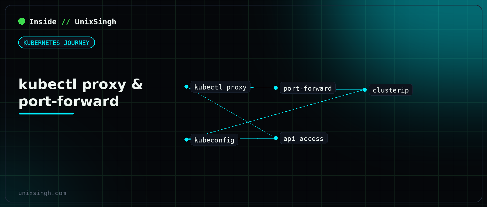 kubectl proxy and port-forward explained - Kubernetes Journey
