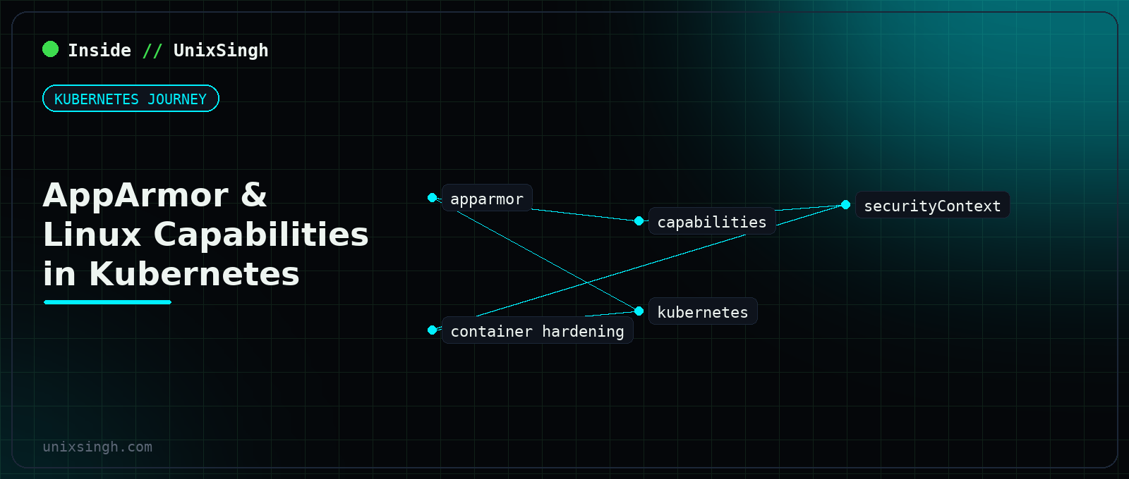 AppArmor and Linux capabilities confining a container beyond seccomp - Kubernetes Journey