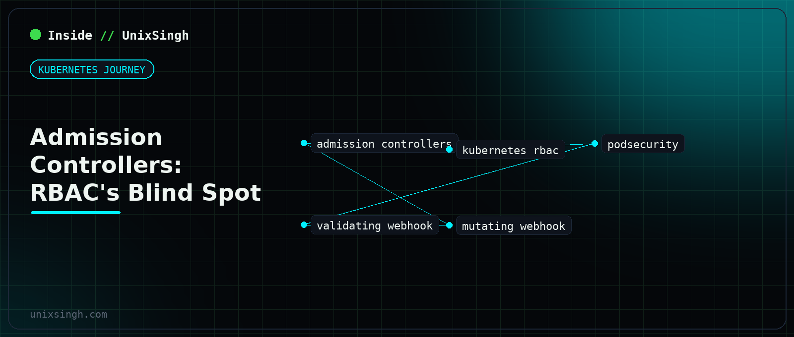 Kubernetes admission controllers sitting between RBAC and etcd, validating and mutating API requests - Kubernetes Journey