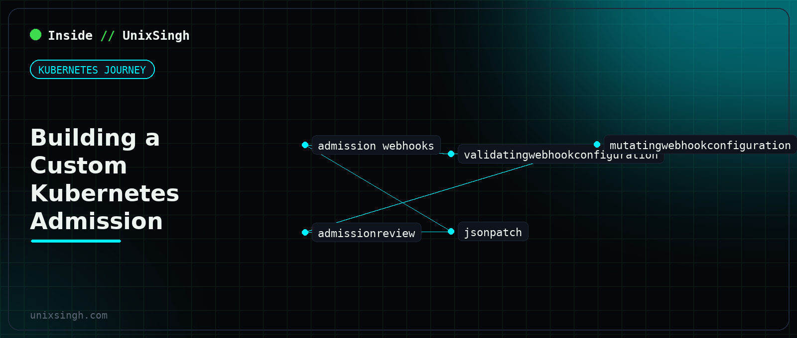 A custom Kubernetes admission webhook validating and mutating a pod request before etcd - Kubernetes Journey