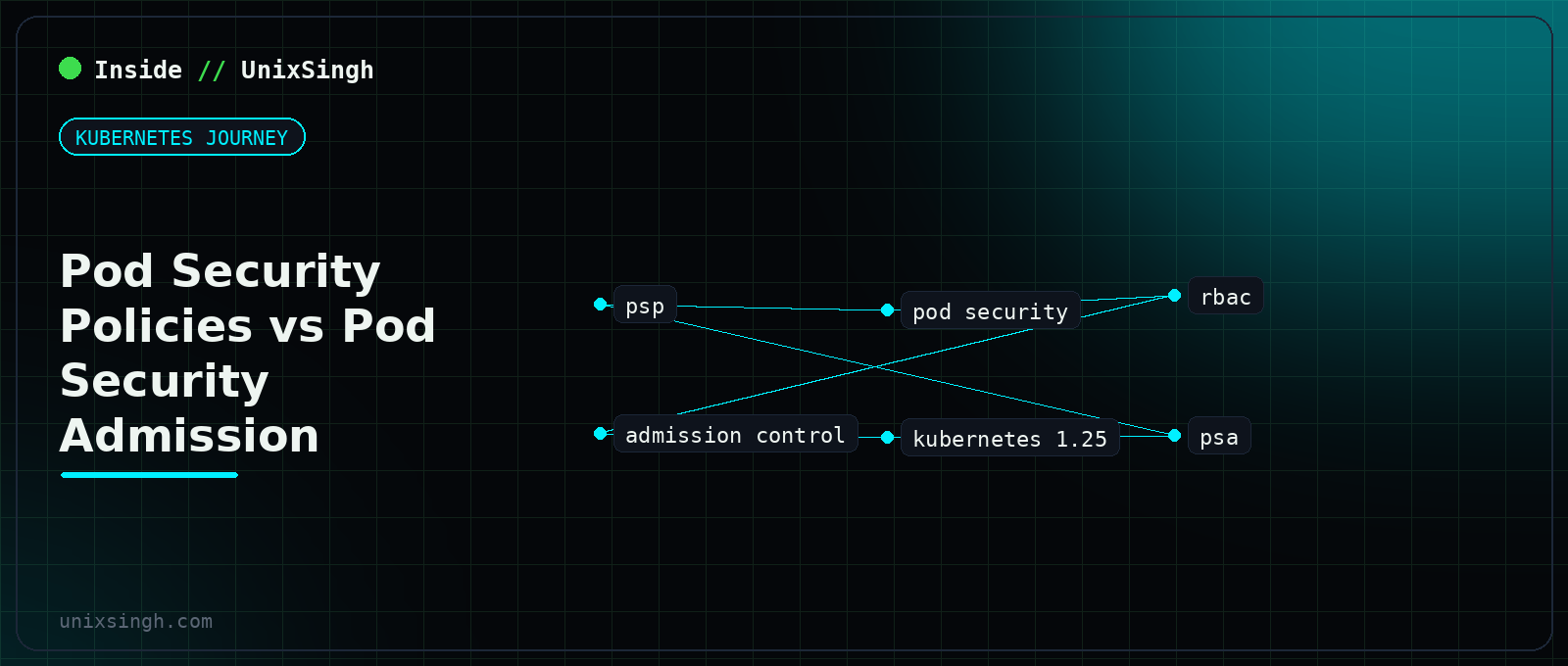 Pod Security Policies compared with Pod Security Admission, the RBAC-bound admission control Kubernetes removed in version 1.25 and its label-based replacement - Kubernetes Journey