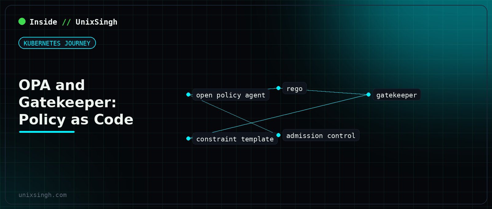 Open Policy Agent and OPA Gatekeeper enforcing policy as code on a Kubernetes cluster, with Rego rules deciding whether an admission request is allowed - Kubernetes Journey