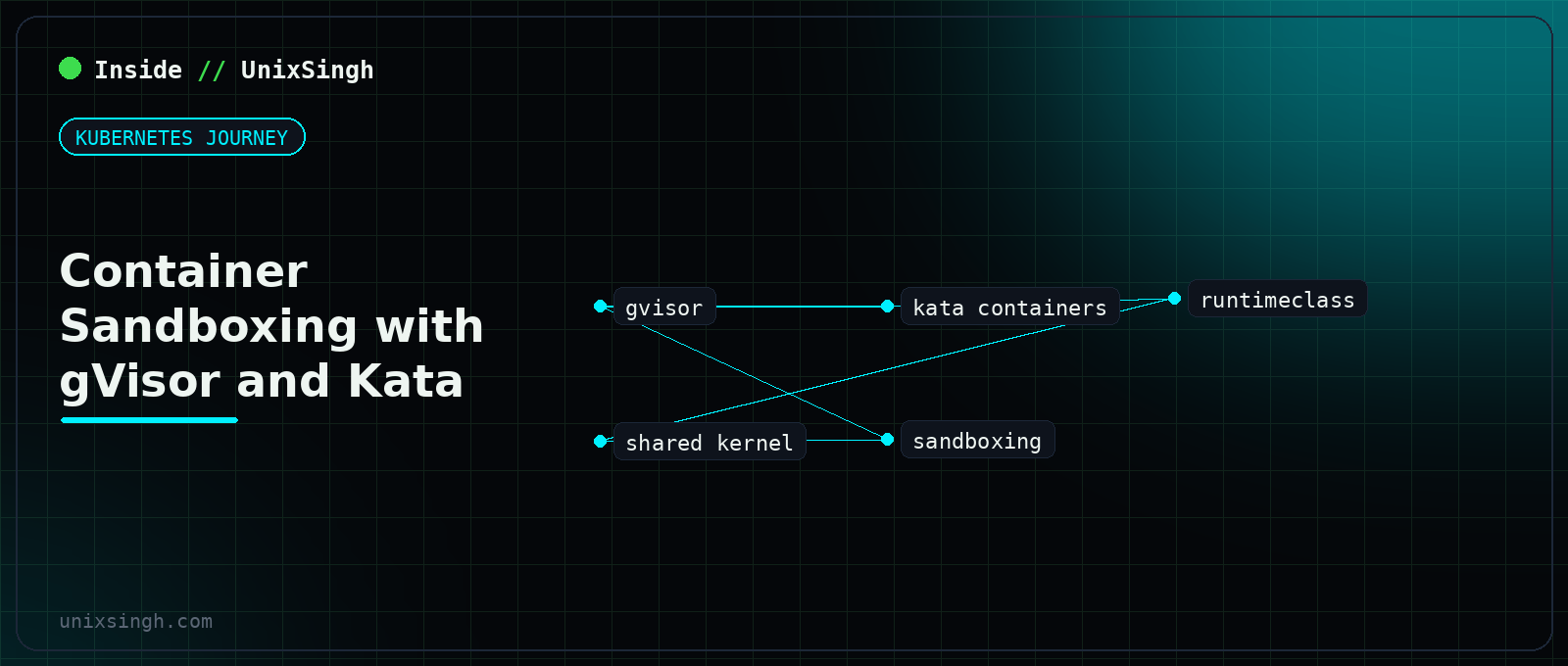 Container sandboxing compared: standard containers sharing one host kernel next to gVisor intercepting system calls in user space and Kata Containers running a separate kernel per pod - Kubernetes Journey