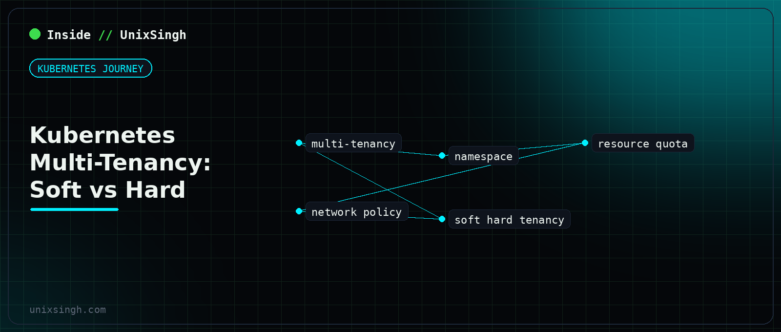 Kubernetes multi-tenancy: multiple tenants sharing one cluster kept apart by namespaces, RBAC, resource quotas and network policies, with a shared host kernel underneath - Kubernetes Journey