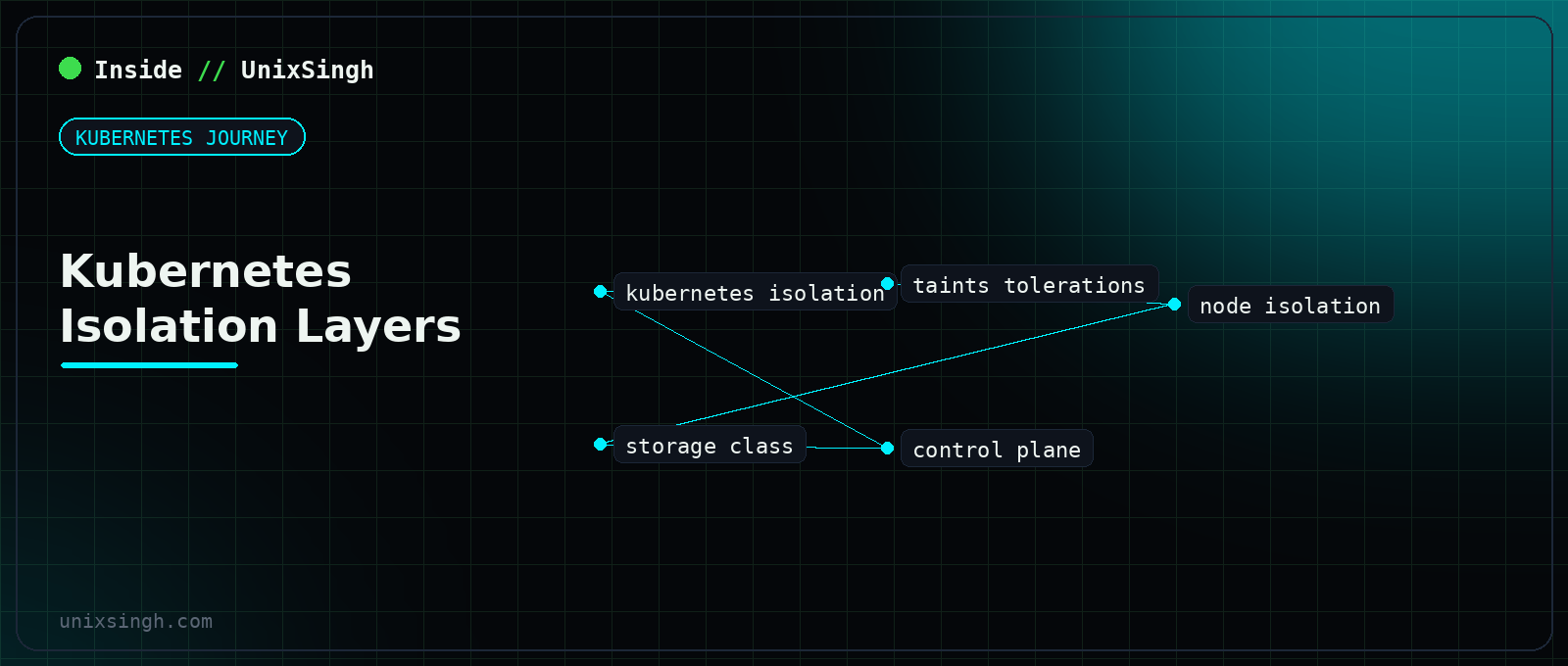 The layers of Kubernetes tenant isolation from namespace and RBAC on the control plane down to network policy, storage and dedicated nodes on the data plane - Kubernetes Journey