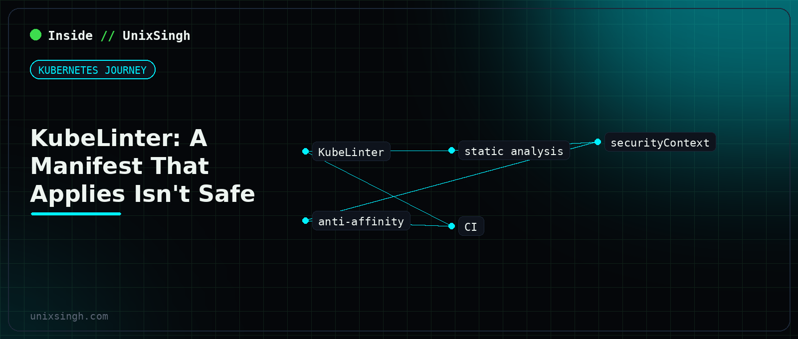 KubeLinter running static analysis on a Kubernetes Deployment manifest, flagging missing resource limits, run-as-root and no anti-affinity before the YAML reaches the cluster - Kubernetes Journey