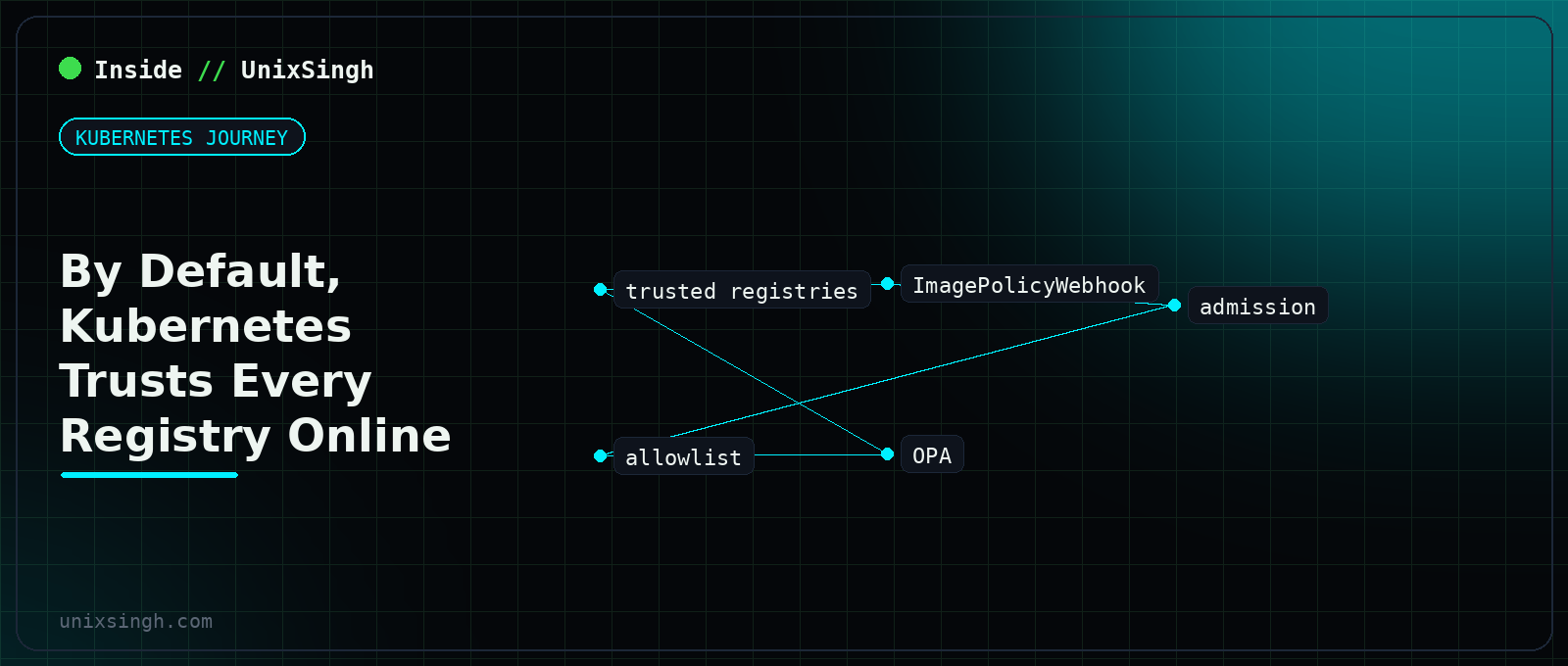 Restricting Kubernetes to trusted registries: an admission controller rejecting a pod that pulls from an untrusted registry while allowing one from the internal registry - Kubernetes Journey