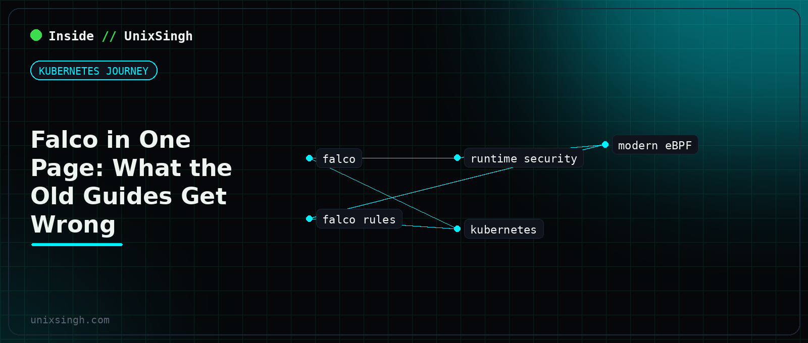 Falco runtime security reference for Kubernetes: the driver reading system calls from the Linux kernel, the rules engine matching them, and the alert leaving on an output channel